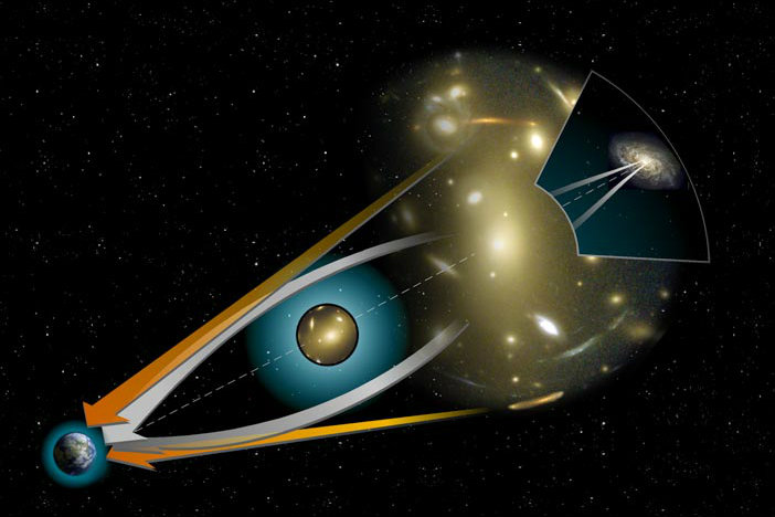Gravitational Lensing