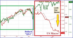 USmacro1
